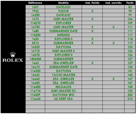 rolex paper weight|Rolex weight chart.